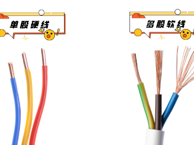 電線電纜材料、結(jié)構(gòu)、檢測知識大全